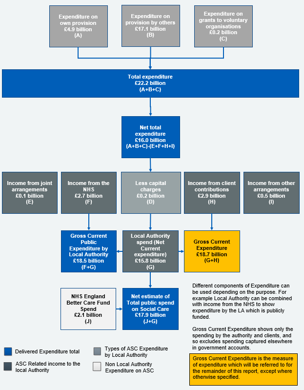 1. Activity and Finance Overview - NHS England Digital